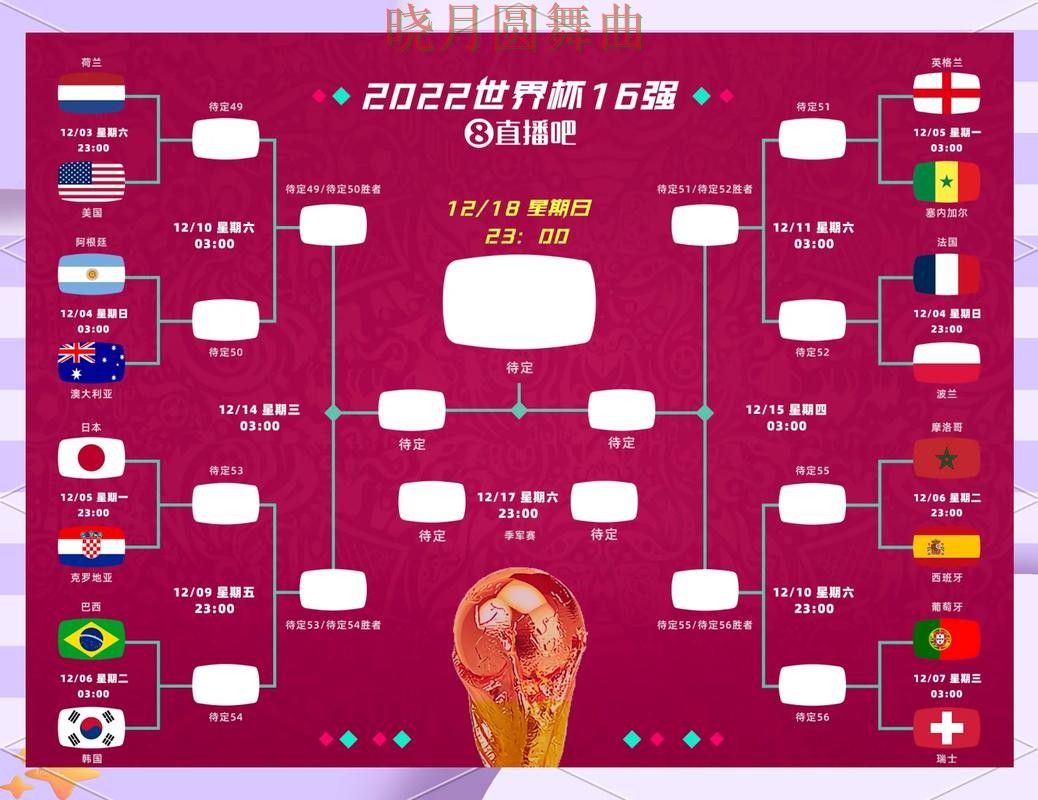 世界杯投注官网淘汰赛阶段怎么判断方向完整教学
